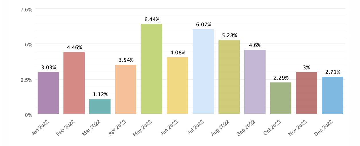 Screenshot 2024-07-23 alle 22.05.30