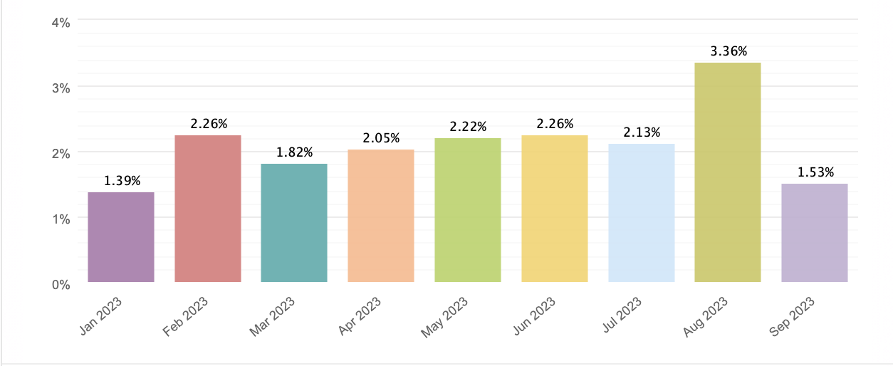 Screenshot 2024-07-23 alle 22.06.03